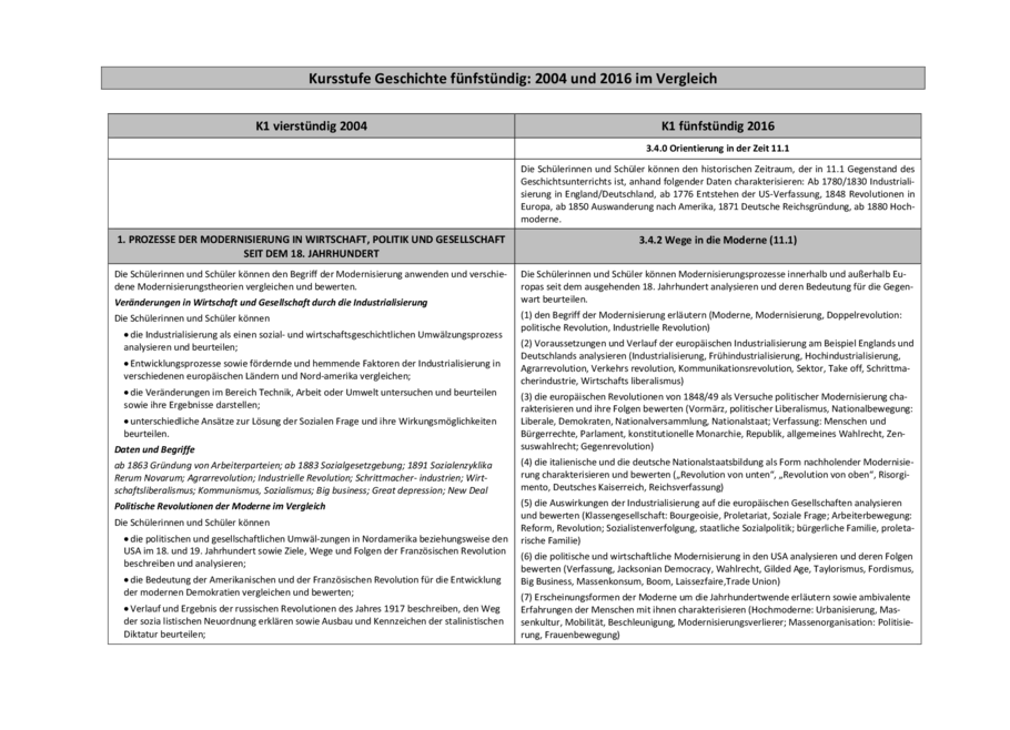 Synopse: 4-stündige Kernfach – Leistungsfach, Seite 1