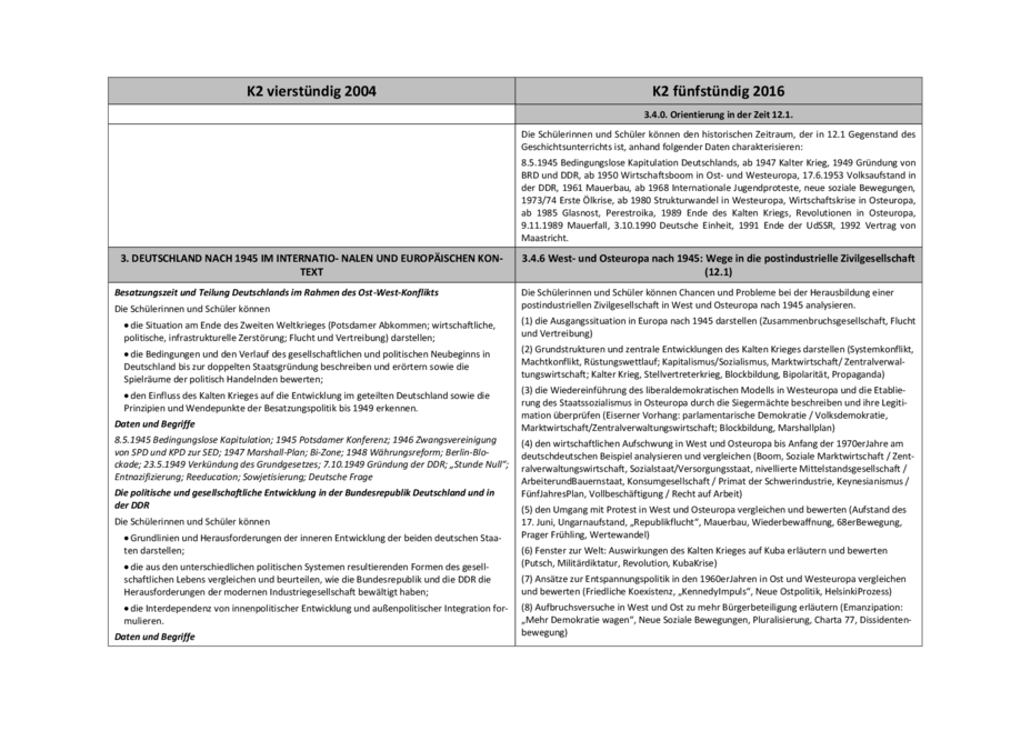 Synopse: 4-stündige Kernfach – Leistungsfach, Seite 4