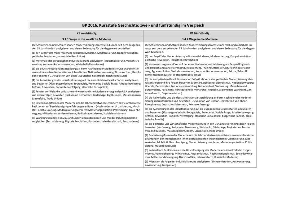 Synopse: Basisfach – Leistungsfach, Seite 1