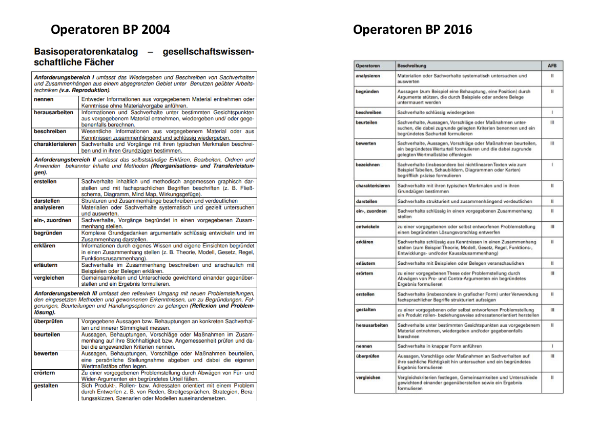 Operatoren BP 2004 und 2006