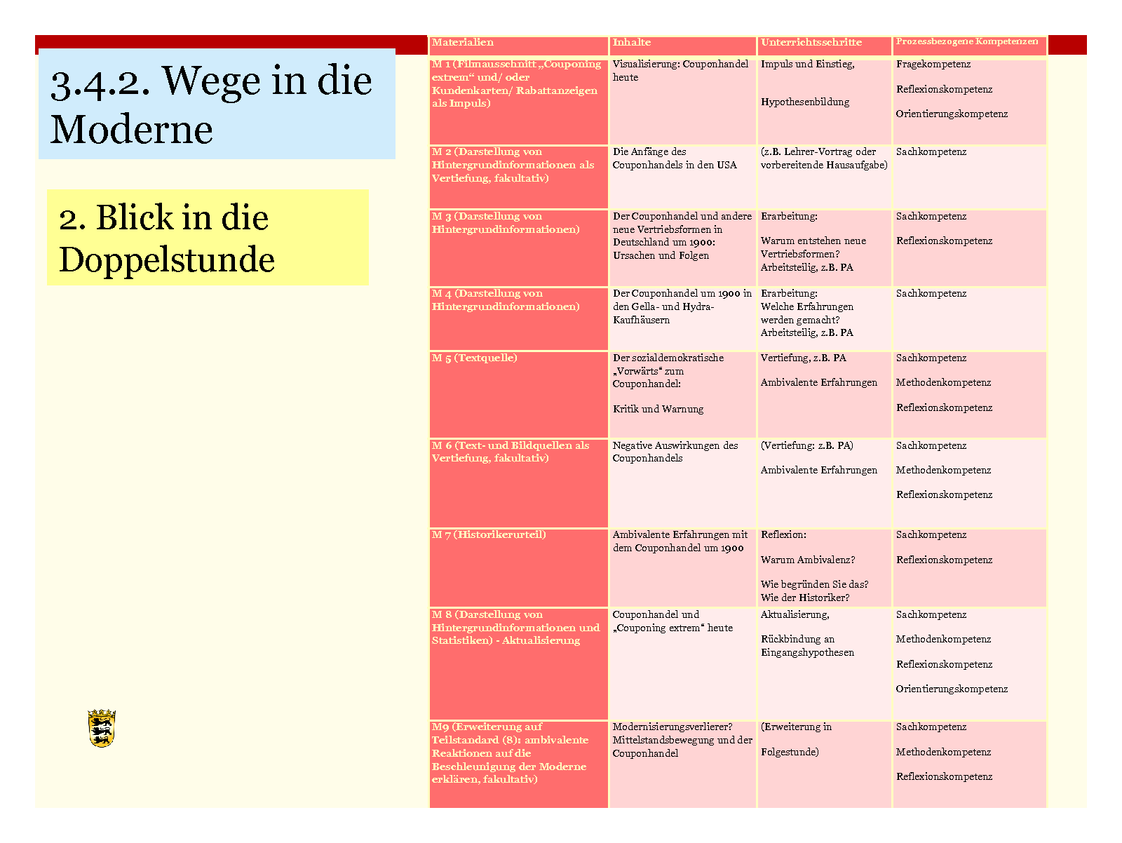 Präsentation, Seite 8