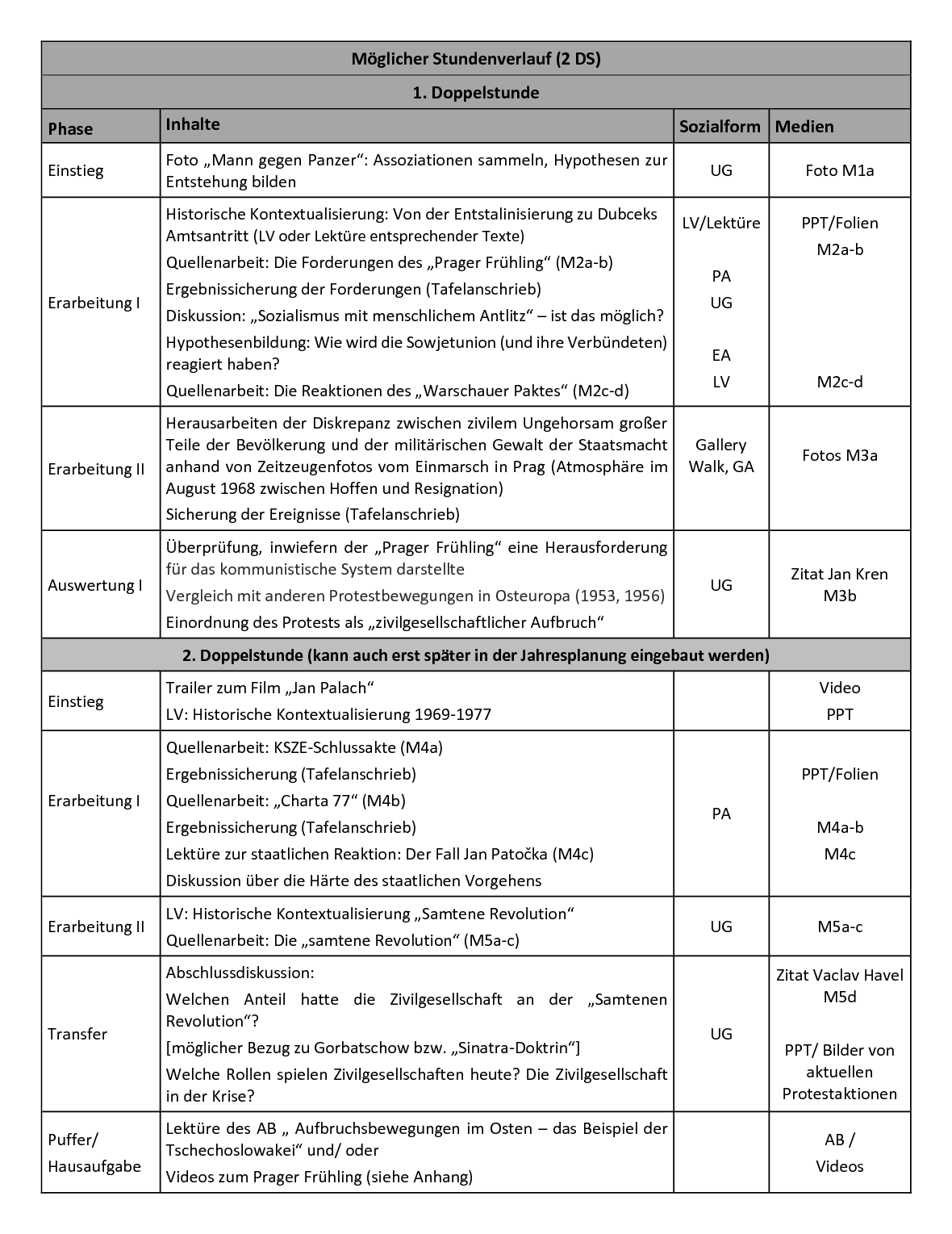 Stundenverlauf, Seite 1