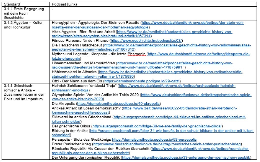 Vorschaubild: erste Seite der verlinkten PDF mit einer umfangreichen Linksammlung zu Podcasts für den Geschichtsunterricht