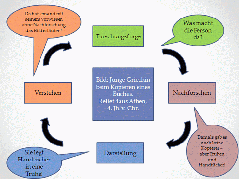 Folie 10 Historisches Denken