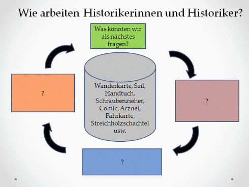 Folie 14 Wie arbeiten Historikerinnen und Historiker?