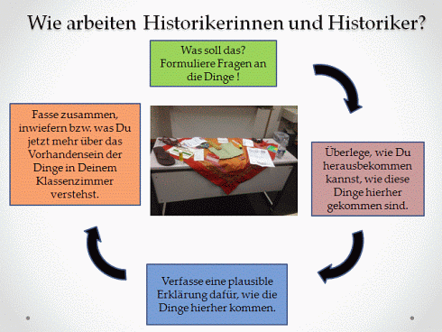 Folie 16 Wie arbeiten Historikerinnen und Historiker?