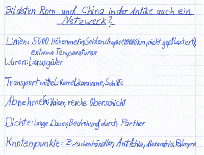Hefteintrag China – auch ein Netzwerk?