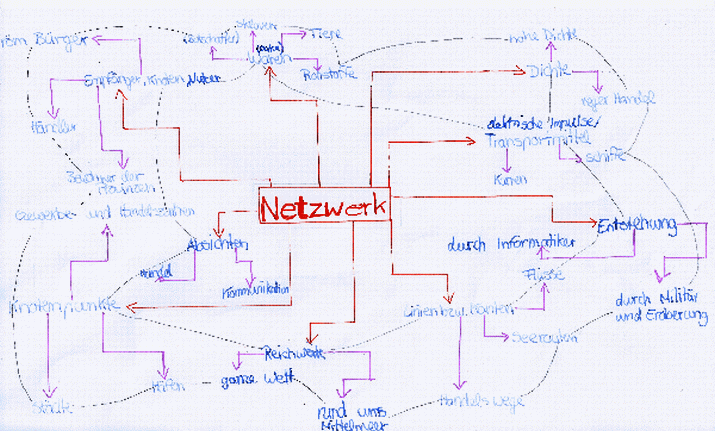k 2Mindmap Netzwer