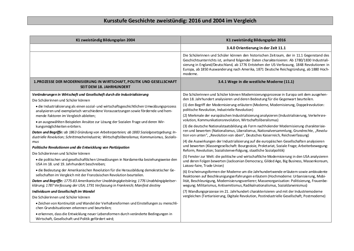 Synopse 2004 – 2016