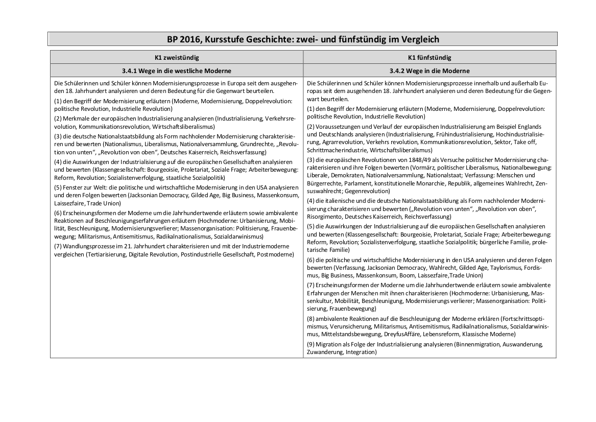 Synopse 2-stündig – 5-stündig