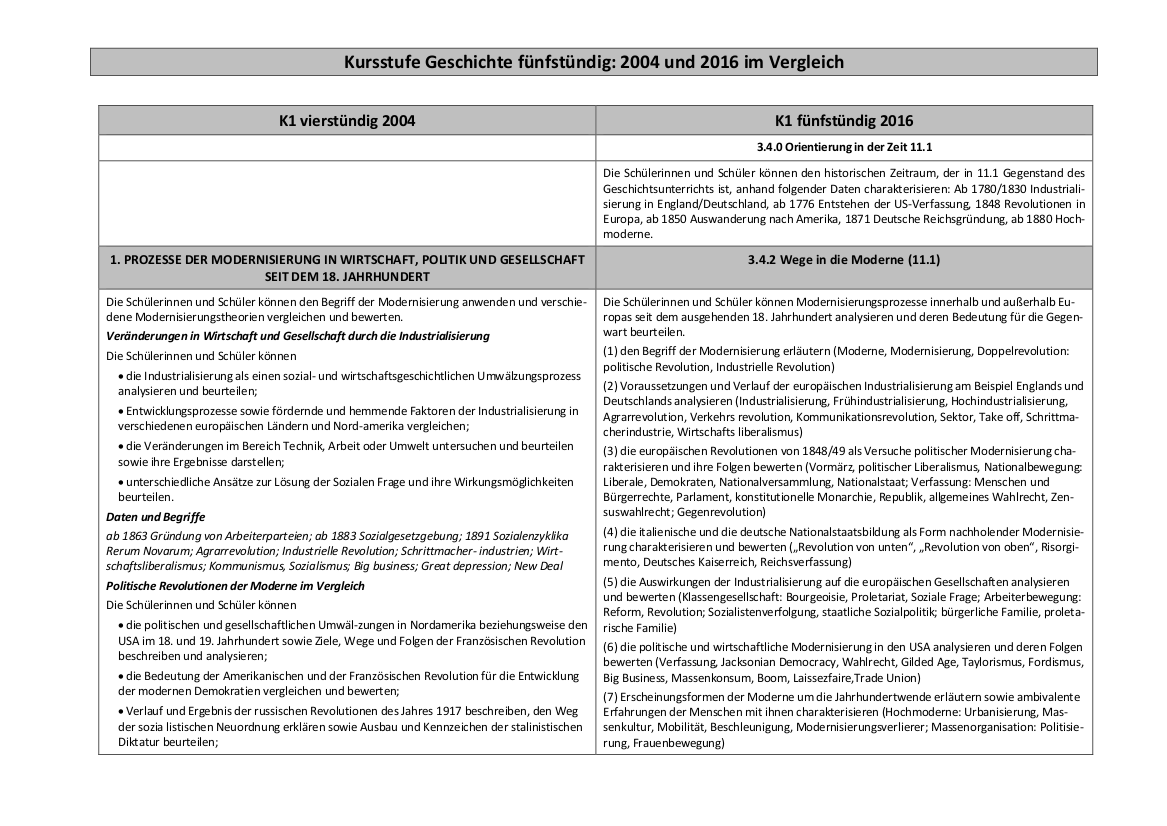 Synopse 4-stündig 2004 – 5-stündig 2016