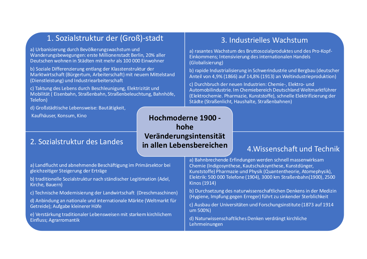 Arbeitsblatt Hochmoderne