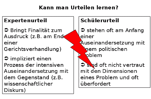 Urteilen lernen