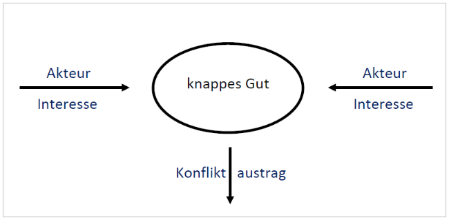 Schemadarstellung des Impulses
