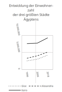 Tabelle Entwicklung Einwohnerzahl