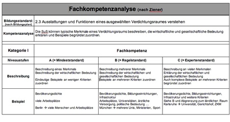 Fachkompetenzanalyse
