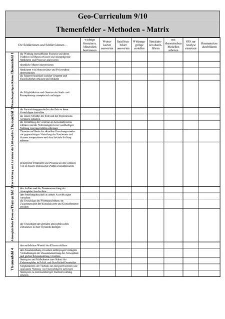 Themenfelder - Methoden - Matrix 1