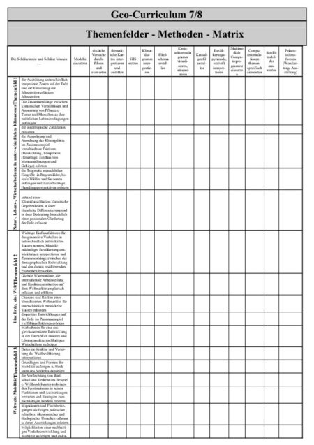Themenfelder - Methoden - Matrix 1