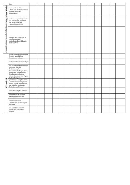 Themenfelder - Methoden - Matrix 2