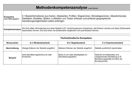 Methodenkompetenzanalyse