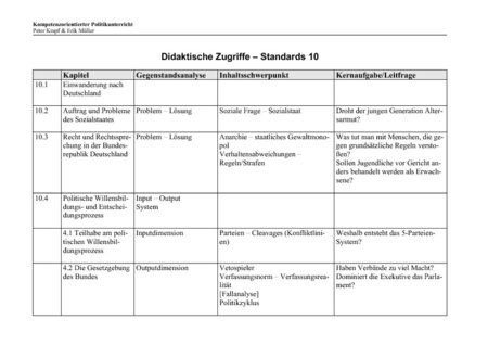 Didaktische Zugriffe Standards 10 1