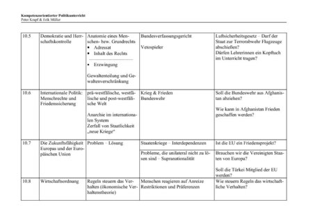 Didaktische Zugriffe Standards 10 2
