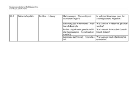 Didaktische Zugriffe Standards 10 3