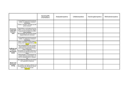 Kompetenzfelder Matrix 8-10 2