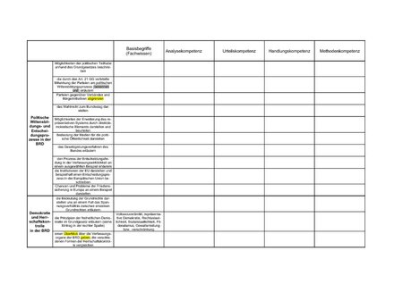 Kompetenzfelder Matrix 8-10 3