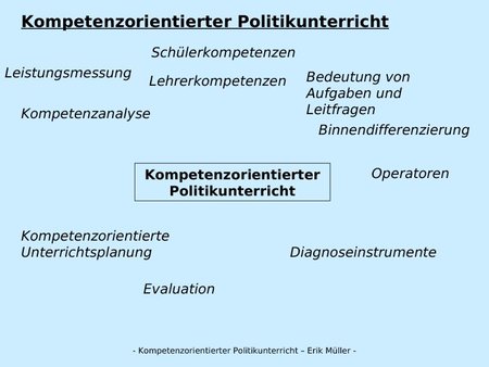 Kompetenzorientierter Politikunterricht