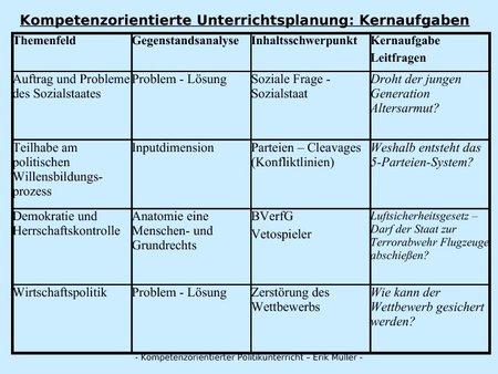Kompetenzorientierte Unterrichtsplanung Kernaufgaben