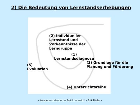 Die Bedeutung von Lernstandserhebungen