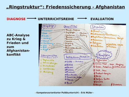 "Ringstruktur": Friedenssicherung - Afghanistan: ABC Analyse