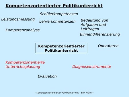 Kompetenzorientierter Politikunterricht