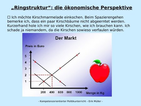 "Ringstruktur": die ökonomische Perspektive: Der Markt