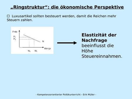 "Ringstruktur": die ökonomische Perspektive: Elastizität der Nachfrage