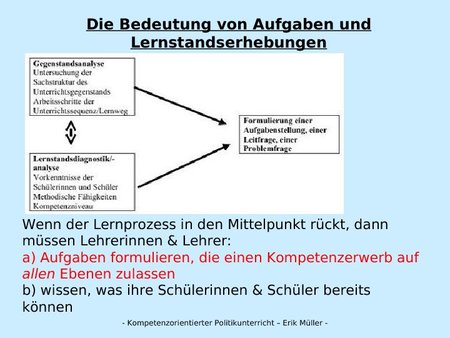 Die Bedeutung von Aufgaben und Lernstandserhebungen
