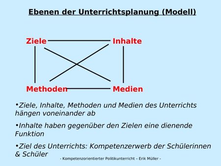 Ebenen der Unterrichtsplanung (Modell)
