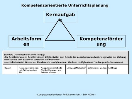Kompetenzorientierte Unterrichtsplanung
