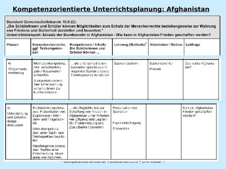 Kompetenzorientierte Unterrichtsplanung Afghanistan