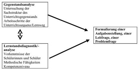 Lernstandsdiagnostik