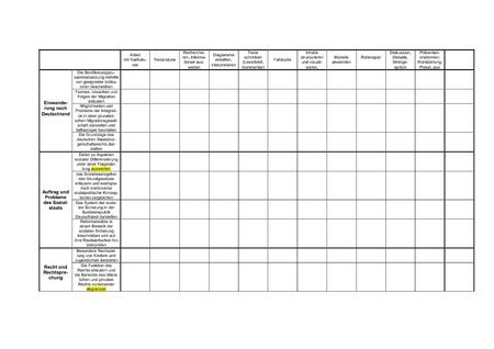 Methoden Matrix 8-10 2