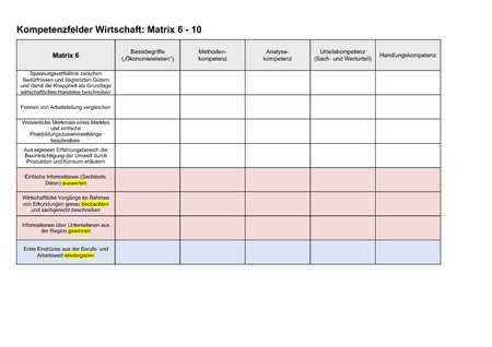 Kompetenzfelder Matrix 6-10 1