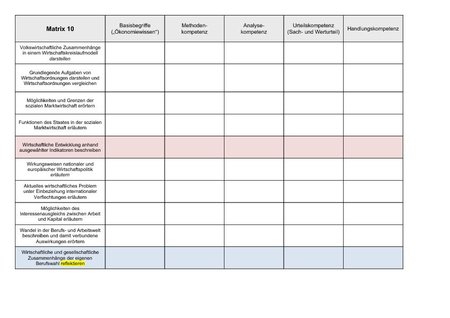 Kompetenzfelder Matrix 6-10 3