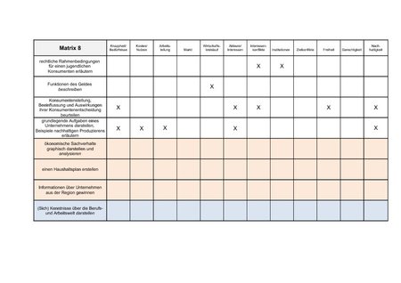 Kategorien Matrix 6-10 2
