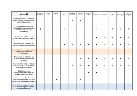 Kategorien Matrix 6-10 3