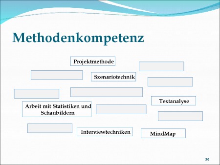 Methodenkompetenz