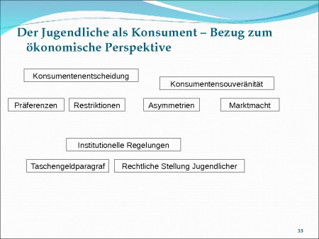 Bezug zur ökonomischen Perspektive