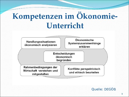 Kompetenzen im Unterricht