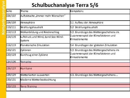 Fachkompetenzen und Schulbuchinhalte